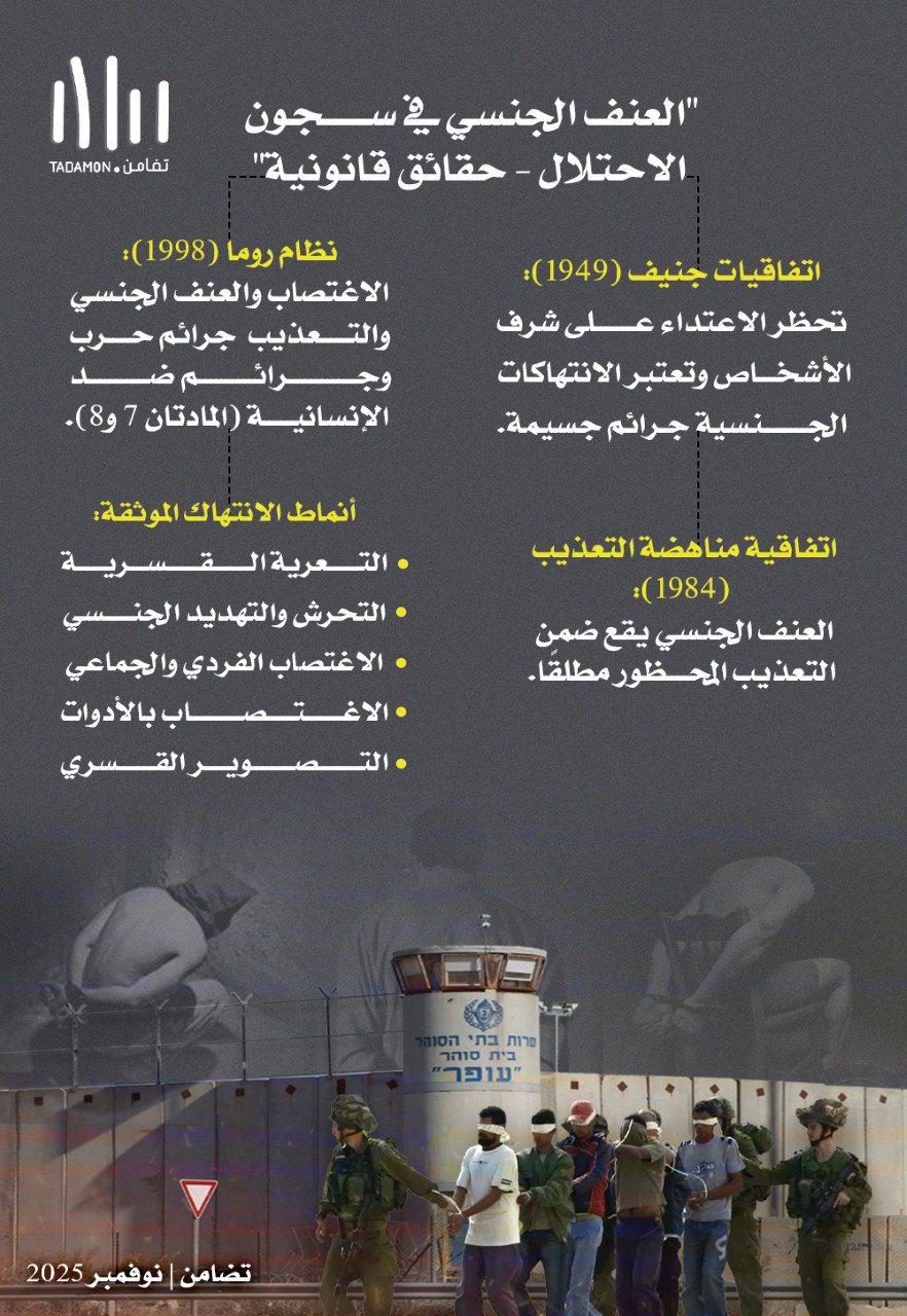 العنف الجنسي والاغتصاب الممنهج بحق الأسرى والأسيرات الفلسطينيين في سجون الاحتلال الإسرائيلي